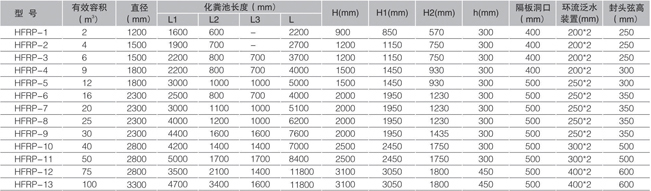 HFRP環(huán)保型玻璃鋼整體生物化糞池尺寸表